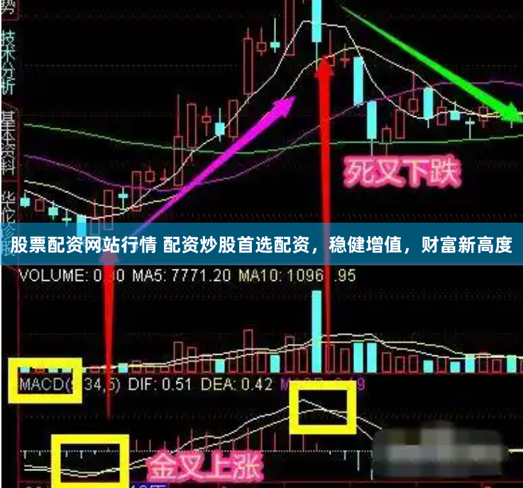 股票配资网站行情 配资炒股首选配资，稳健增值，财富新高度