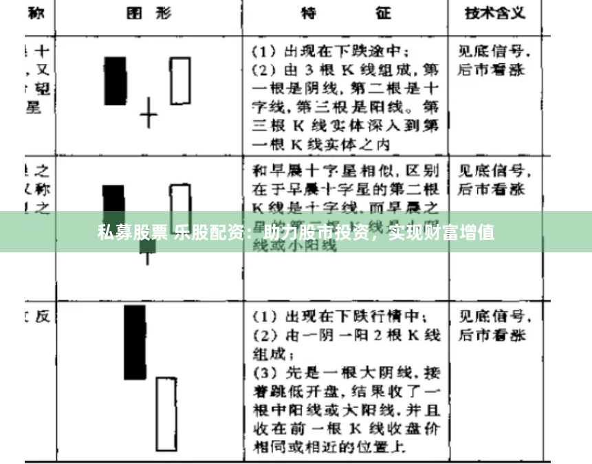 私募股票 乐股配资：助力股市投资，实现财富增值