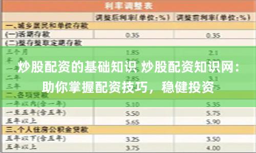炒股配资的基础知识 炒股配资知识网：助你掌握配资技巧，稳健投资