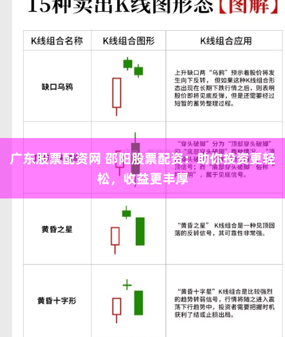 广东股票配资网 邵阳股票配资:助你投资更轻松,收益更丰厚