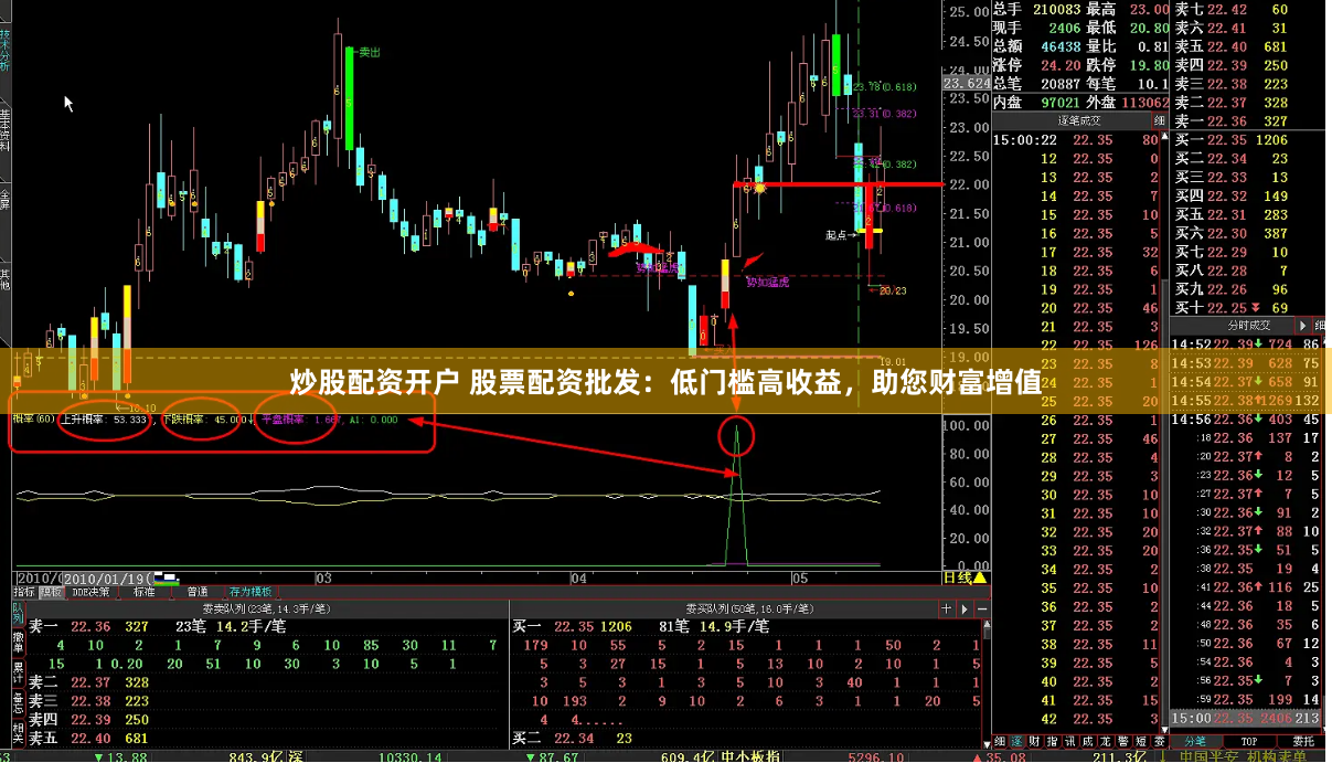 炒股配资开户 股票配资批发：低门槛高收益，助您财富增值