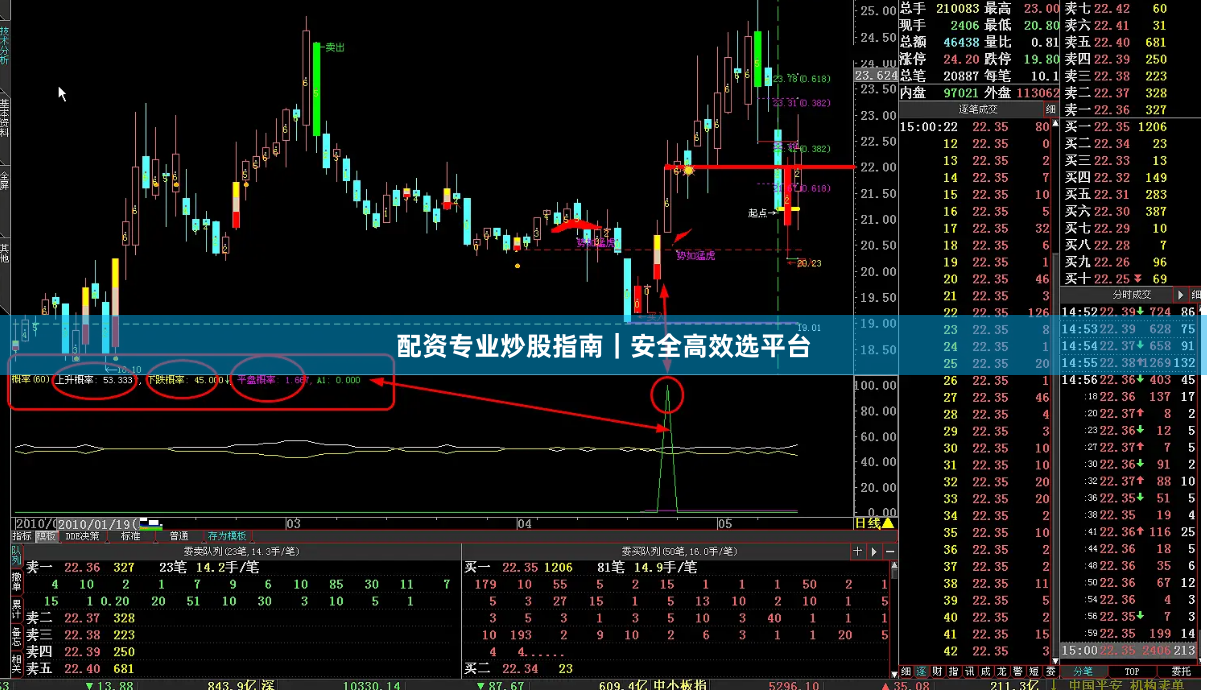 配资专业炒股指南｜安全高效选平台